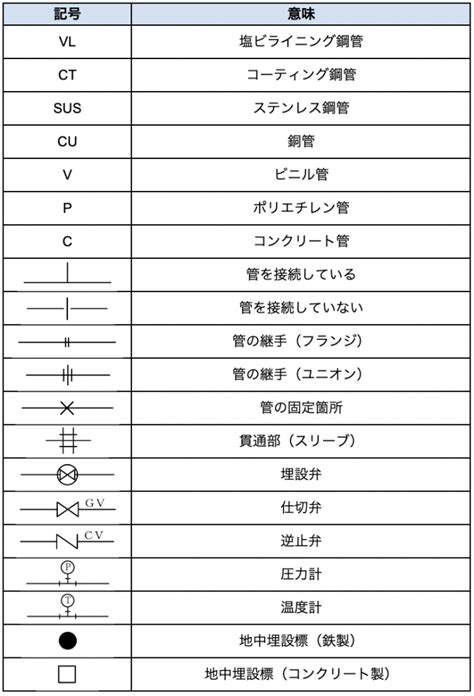 記号 意味 一覧|ビジネス 記号 意味 一覧.